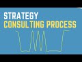 The Strategy Consulting Process: How McKinsey, Bain & BCG Consultants Solve Problems