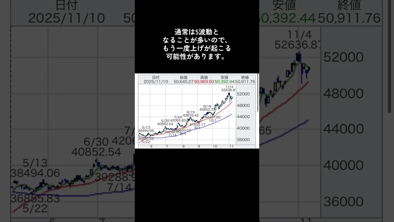 グロース銘柄は今が絶好の買いドキです！
