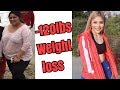 WEIGHT LOSS Q&A
