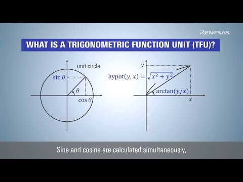 CC-RX Compiler Tutorial - How to Use Trigonometric Function Unit (TFU) of RX: TFUv1 Edition