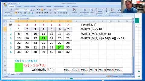 Pascal: Матрица (двумерный массив) - объяснение через таблицу