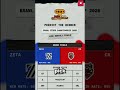 PREDICTIONS ARE OPEN | #brawlstars #supercell #creator