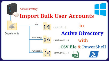 Windows Server - Import Bulk User Accounts in Active Directory with CSV file