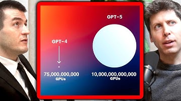 OpenAI CEO on GPT-4 vs GPT-5 | Sam Altman and Lex Fridman