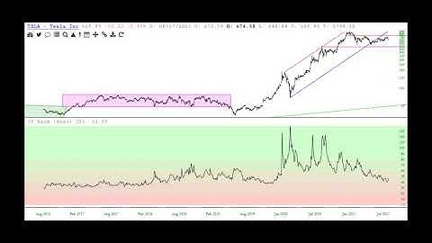 Options Tools on the Slope of Hope