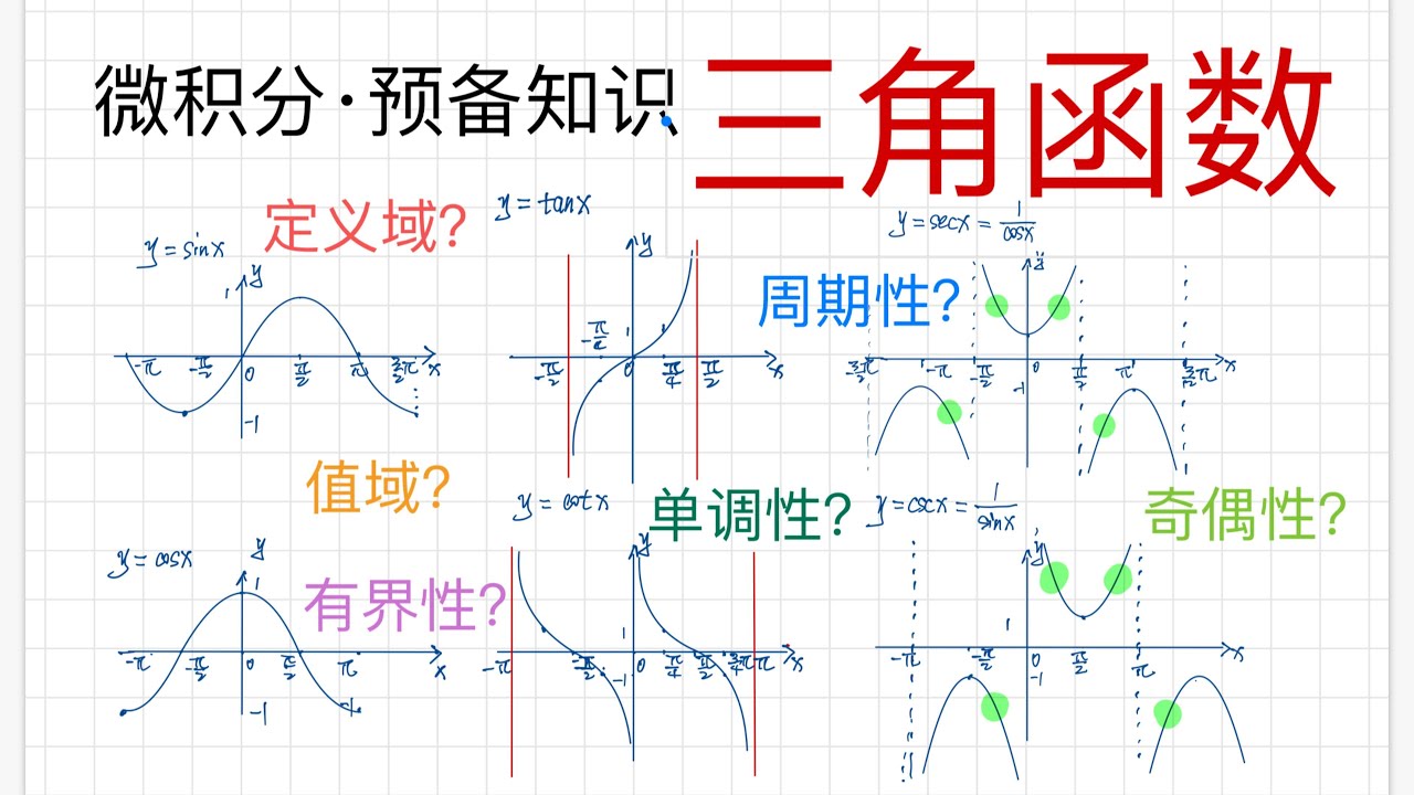 [高等数学003]高等数学|微积分预备知识|三角函数,如何快速绘制函数图像并得到主要性质?正弦函数sinx,余弦函数cosx,正切函数tanx ...