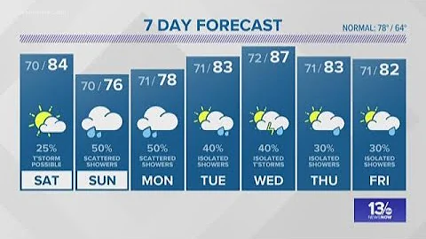 13News Now 11 p.m. Weather on September 21