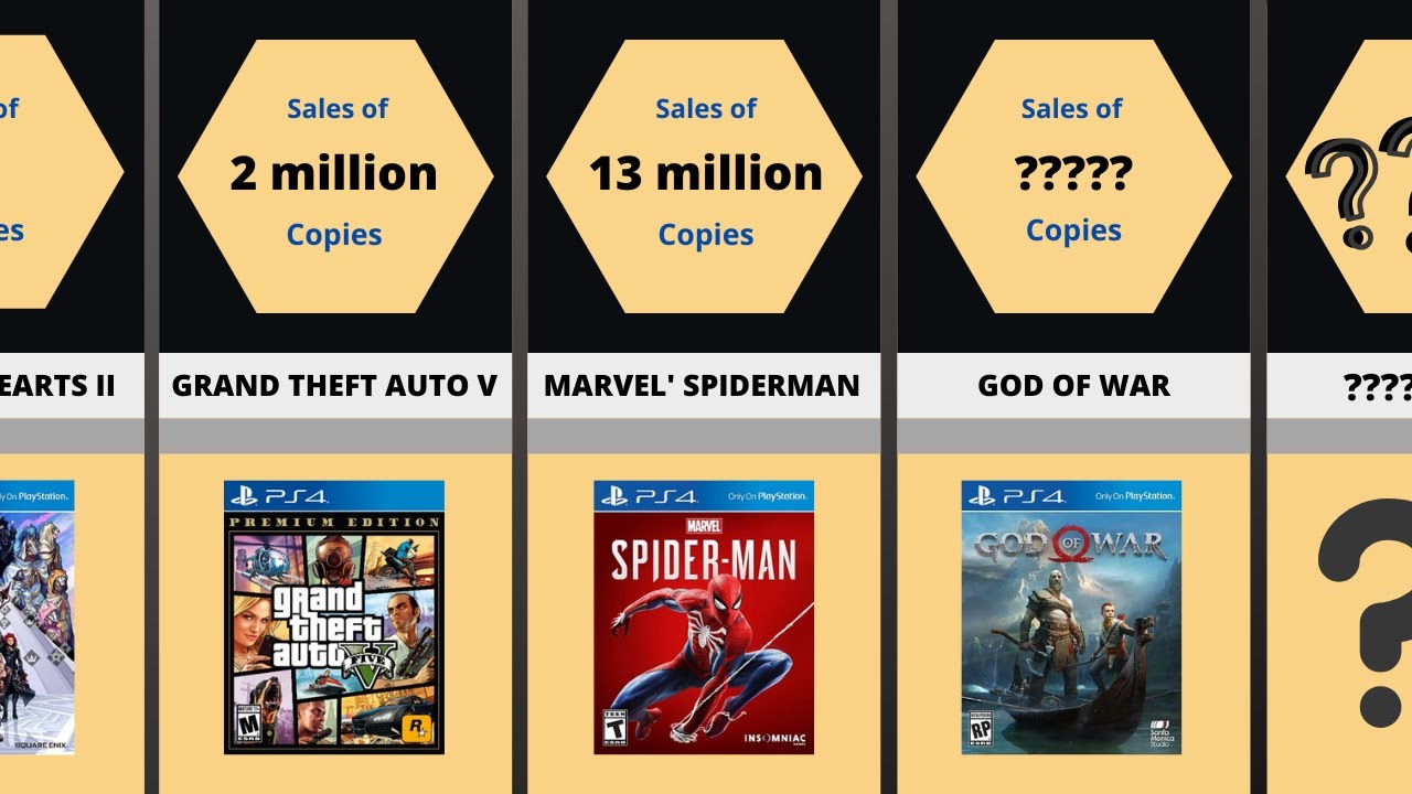 Most Sold PS4 Games of All Time | Comparison - YouTube