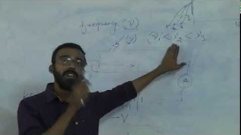 Physics Dual Nature of Waves Part -2