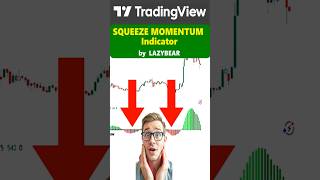 Can This Indicator Predict Big Market Moves? Squeeze Momentum Indicator, Tradingview