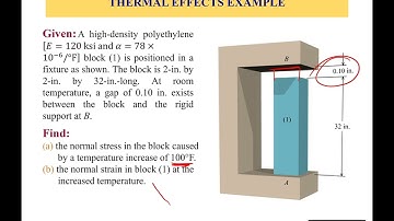 Thermal Effects on Axial Deformation