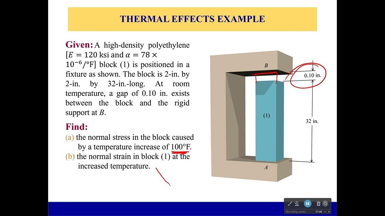 Thermal effect. Laser termal deformation mirror. why is the thermal effect of ac and dc compared?.
