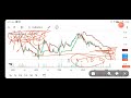 evexia lifecare share news today l evexia lifecare share news l evexia lifecare share latest news