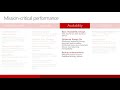 01 SQL Server 2016 Mission Critical Performance