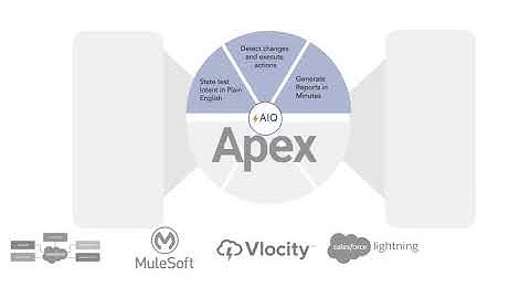 Maximizing the ROI of Your Salesforce Testing with AutonomIQ - SauceCon 2021 Demo