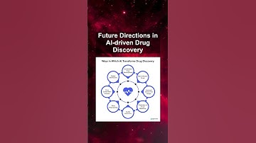 Future Directions in AI-driven Drug Discovery #ai #artificialintelligence #machinelearning #aiagent
