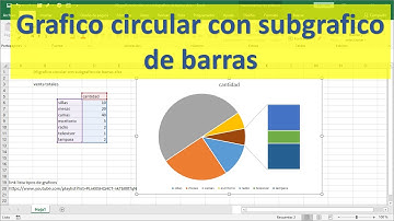 09  grafico excel circular con subgrafico de barras