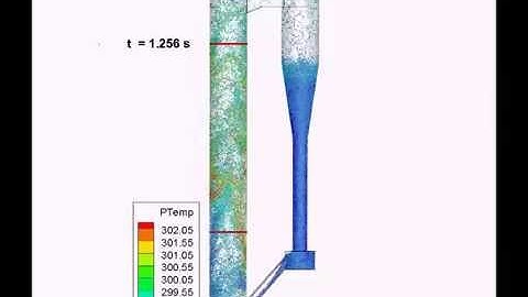 CFD-DEM heat transfer in circulating fluidized bed 2