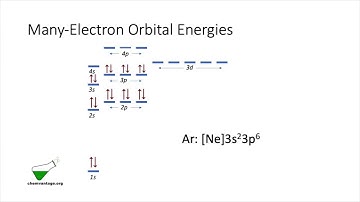 Electronic Structure