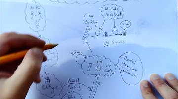 How AI Changes the Agile Landscape 