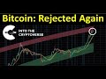 Bitcoin: Rejected From the Peak Logarithmic Regression Band (Again)