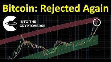 Bitcoin: Rejected From the Peak Logarithmic Regression Band (Again)