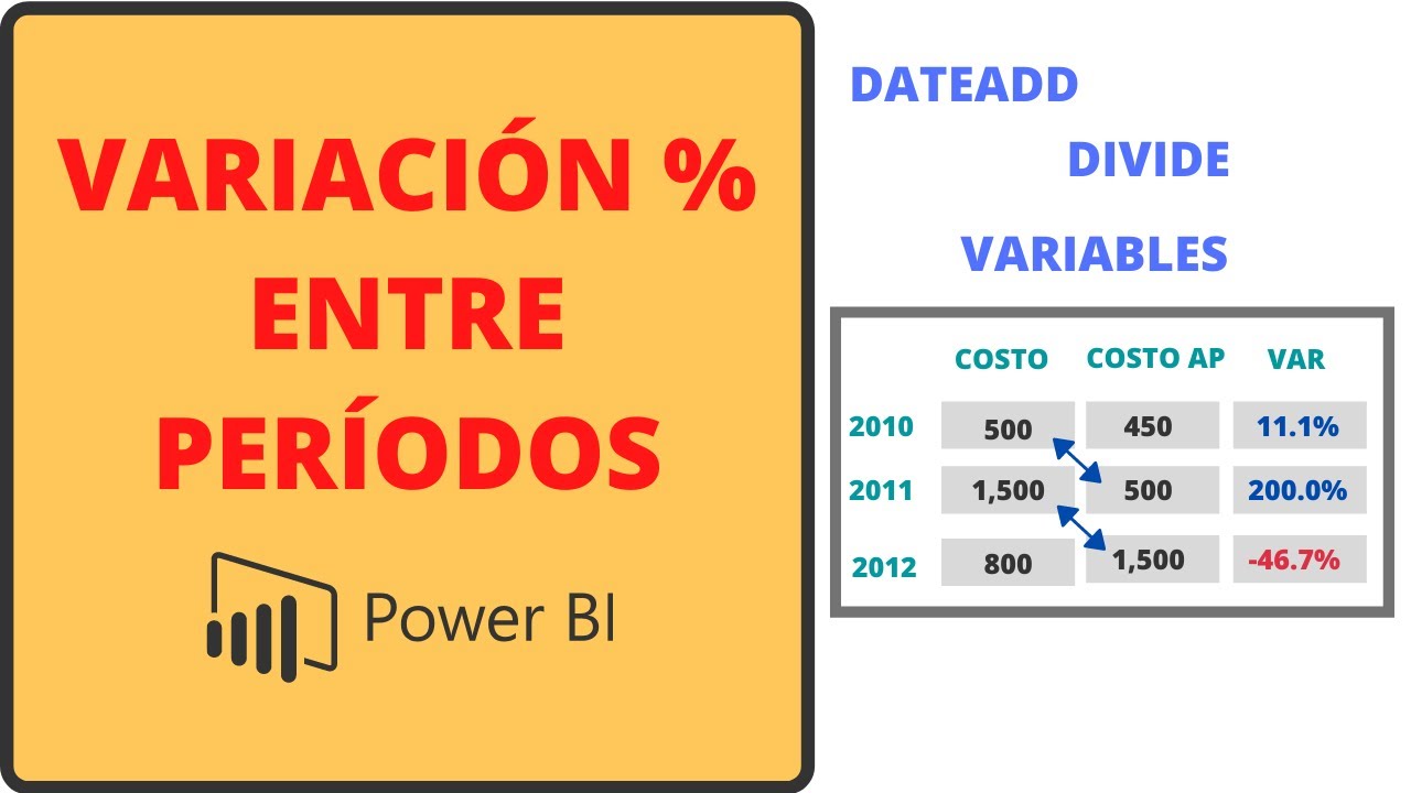 Variación Porcentual Año a Año con DAX en Power BI