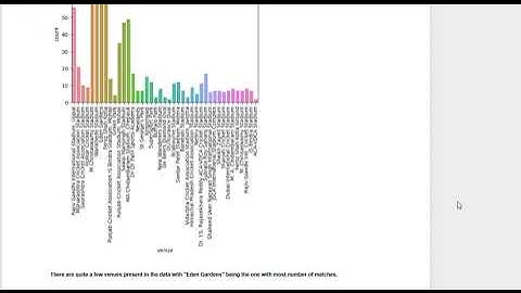 Exploratory Data Analysis on IPL dataset #eda #python