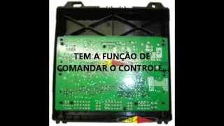 COMPONENTES BÁSICOS DO COMPUTADOR