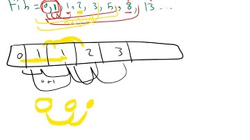 43- Dynamic Programming|| مفهوم البرمجة الديناميكية