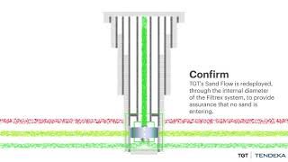 Sandbar remedial sand control - animation