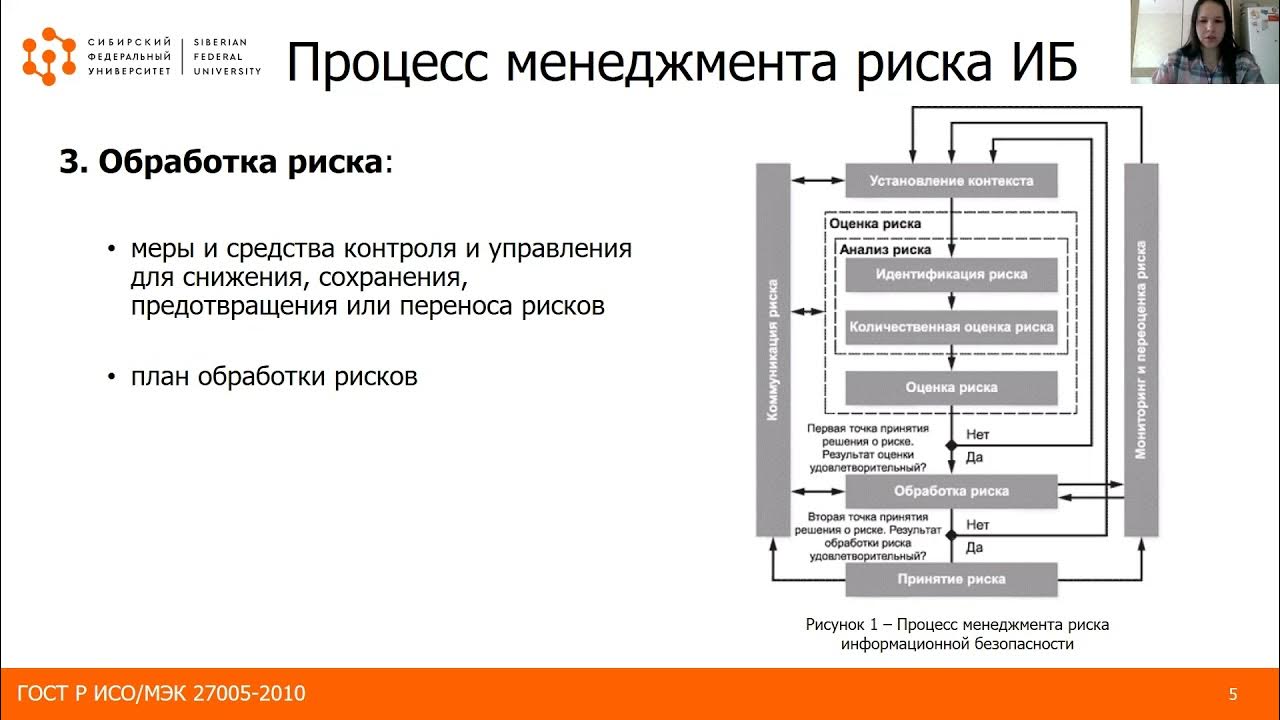 Гост иб. Процесс управления риском ИБ. Алгоритмы оценки рисков в ИБ. Схема процесса управления риском ИБ. Угрозы и риски информационной безопасности.