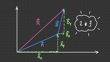 Why Are Unit Vectors Important? [Vector Statics #12]