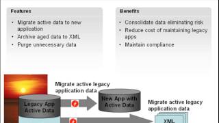 Database Auditing and Security in Todays Heterogeneous Environment