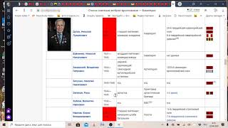 9 мая. День победы. Актеры и режиссеры фронтовики. (википедия)2020 04 22