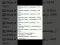 English tutorial #ytshorts #english #trending #vocabulary #learning