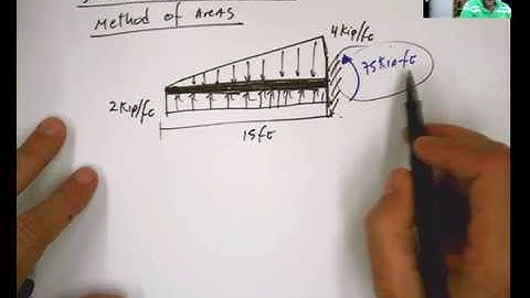 Study set 7-10   Shear and Moment Diagram 2 distributed loads superimposed  Method of Areas