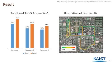 Neural Network-Based Long-Term Place Recognition from Omni-Images