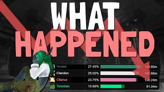 Is Mistweaver Dummy Doomed for 12.1 Raids?