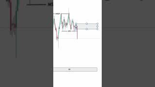 Smc | Crypto trading | Forex trading | Option trader | Technical analysis | Usman trader | #forex