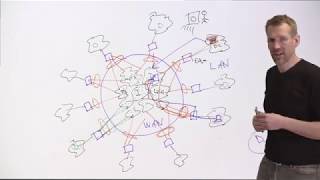 VMware Velocloud: The core functions of an SD-WAN