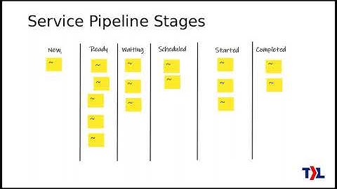 How One MSP Stopped Wasting Time Managing Service Delivery - Webinar August 2020