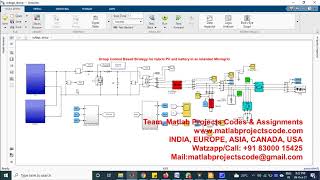 Droop Control Based Strategy for hybrid PV and battery in an Islanded Microgrid