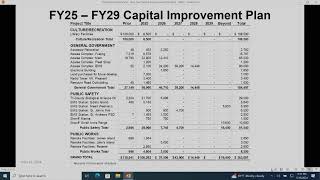 05/16/2024 - Charleston County Council