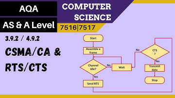 138.  AQA A Level 7516 7517 SLR21   4 9 2 CSMA CA and RTS CTS