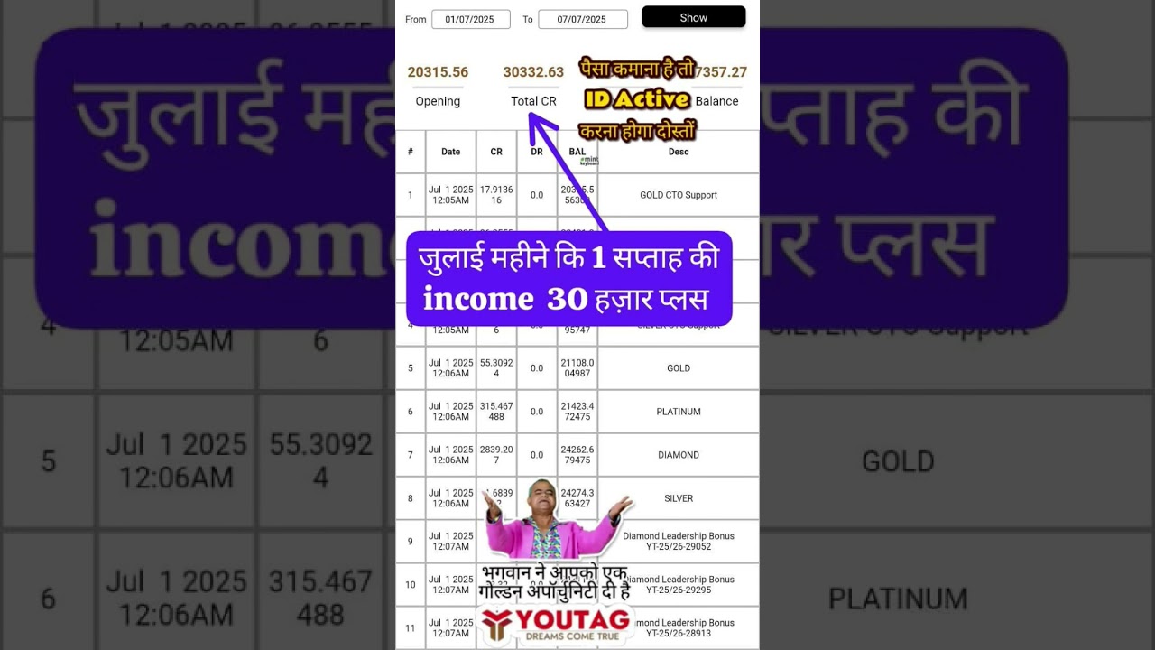 youtag bussiness july month ki 7 days income royalty 