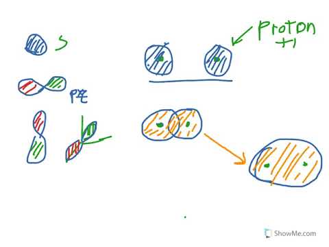Chem 1105 molecular orbital S overlap
