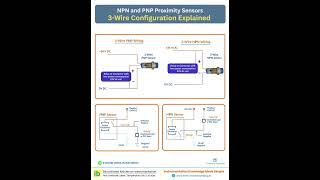 NPN and PNP Proximity Sensors | 3-Wire Configuration Explained