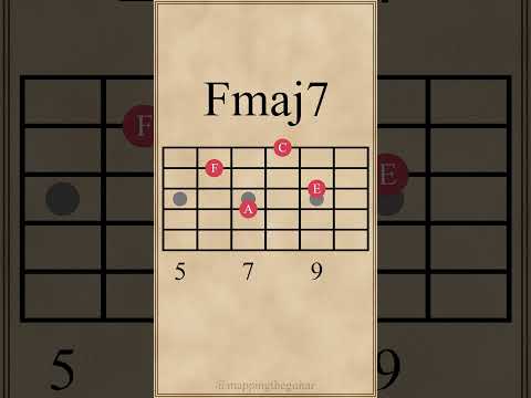 F Major 7th Chords | Fmaj7 | Drop 2 Voicings #guitarlesson #guitarchords