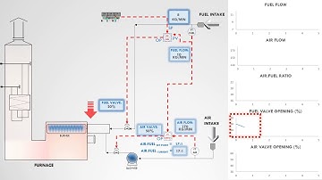 Ratio Control System